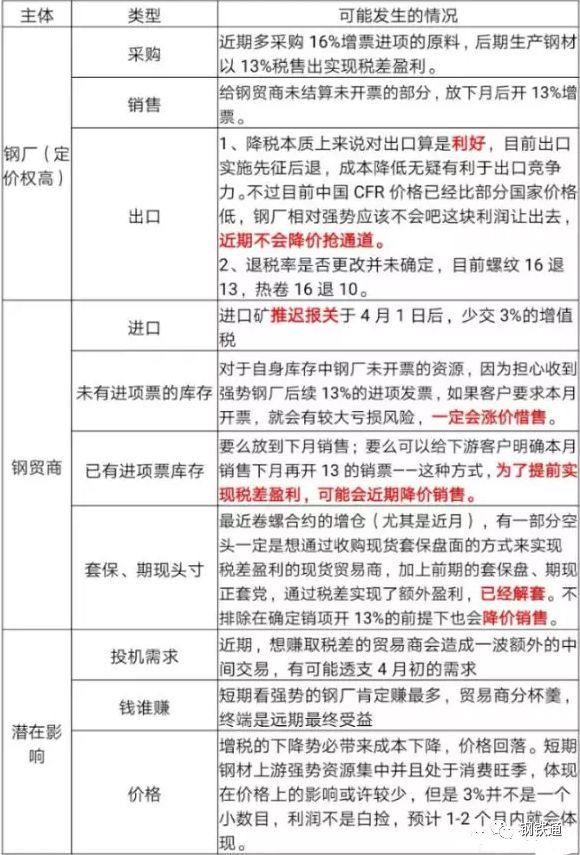 增值稅下調對鋼鐵產(chǎn)業(yè)影響簡析